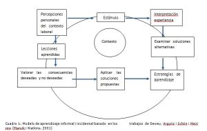 Aprendizaje informal