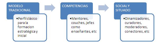 docente y modelo pedagógico