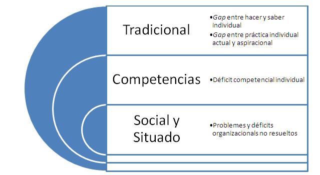 evaluacion tres modelos