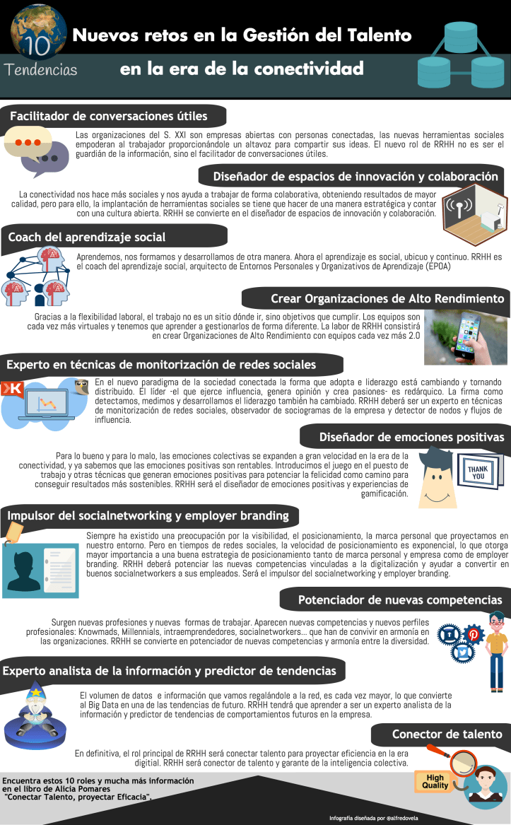 Infografiab-10-tendencias-nuevos-roles-profesional-rrhh-copy-2