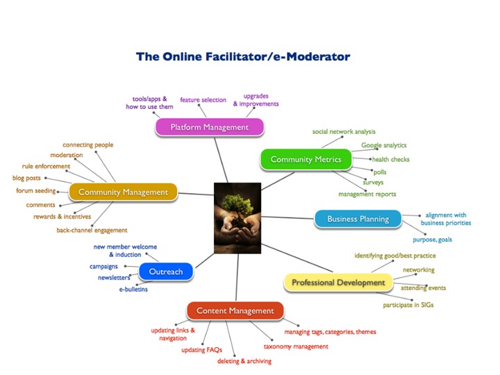 Dale and moderation.jpg