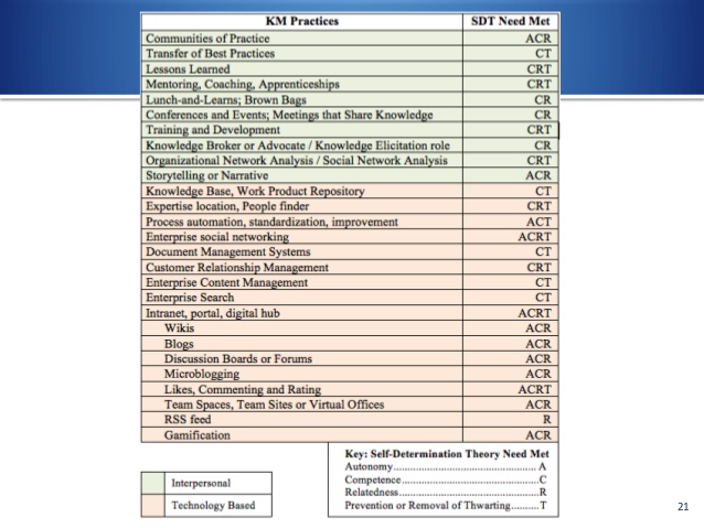 2km-and-happiness-at-work-by-alexis-adair-21-638