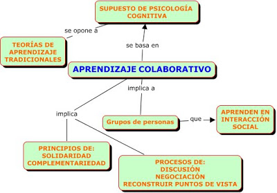 aprendizaje-colaborativo