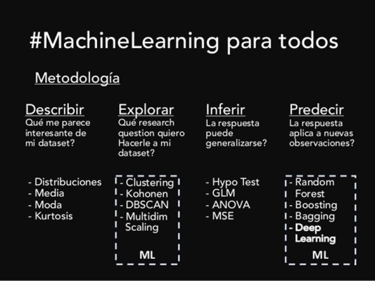 machine-learning-para-todos