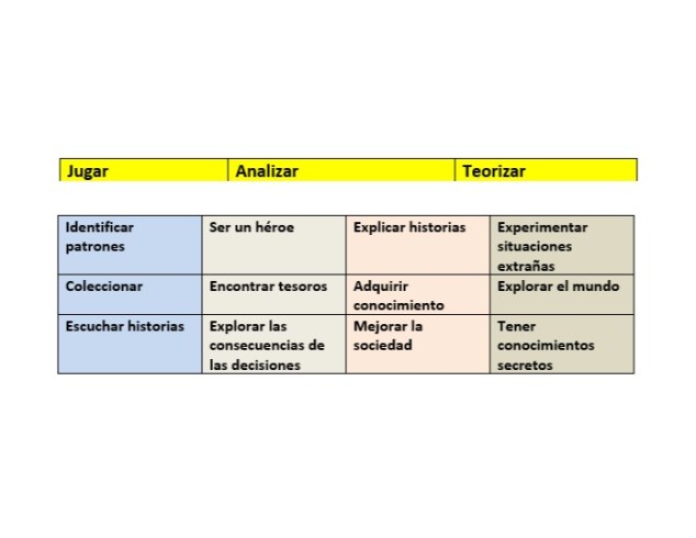 Gamificación Oriol Ripoll