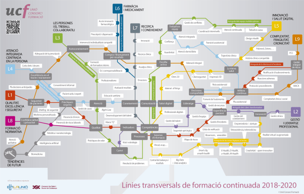 metro_linies_transversals